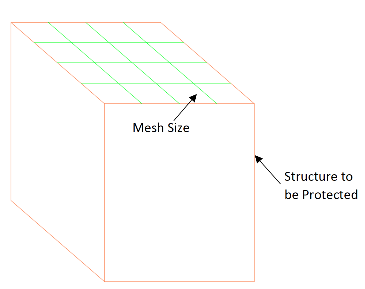 Mesh Method